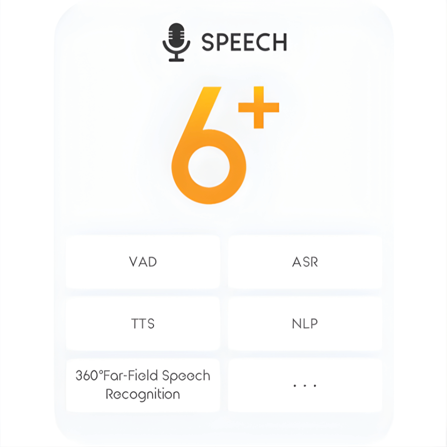 UGOT AI City Guardian